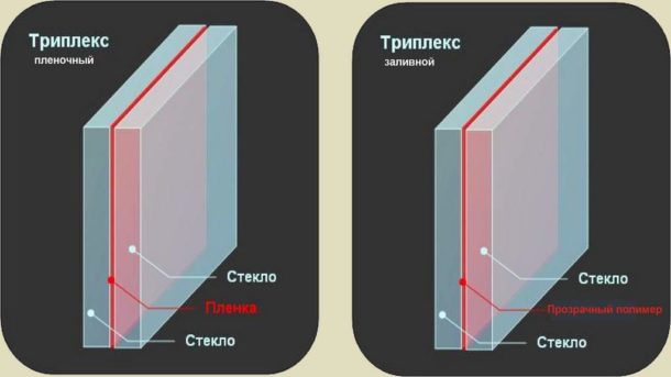 Triplex glas