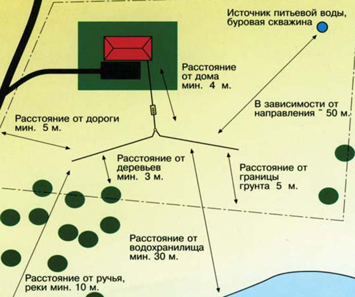 A legjobb szeptikus tartályok nyaralókhoz és vidéki házakhoz felhasználói vélemények és független értékelések