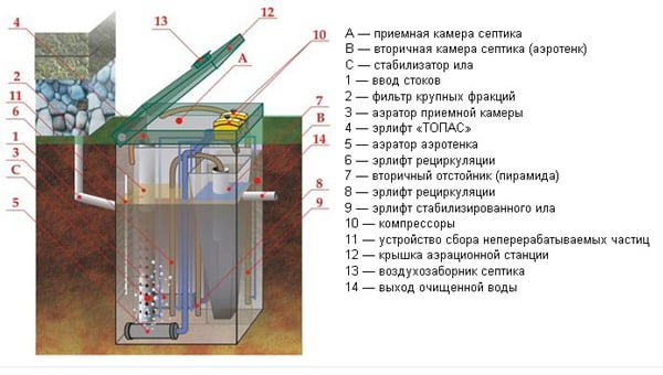 Πώς λειτουργεί το Topaz 5