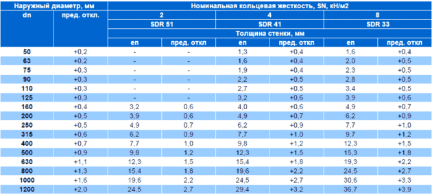 Άντληση βόθρων. Υπηρεσίες ηλεκτρικής σκούπας και ιλόσου