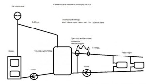 Топлинен акумулатор за бойлер