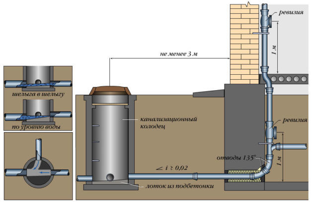 الاتصالات الهندسية