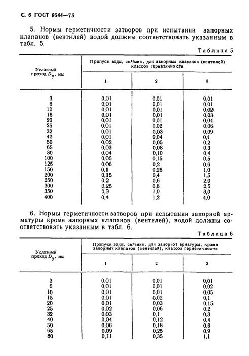 MDK 4-02.2001 تعليمات قياسية للتشغيل الفني للشبكات الحرارية لأنظمة التدفئة العامة MDK 4-02.2001 تعليمات قياسية للتشغيل الفني للشبكات الحرارية لأنظمة التدفئة العامة
