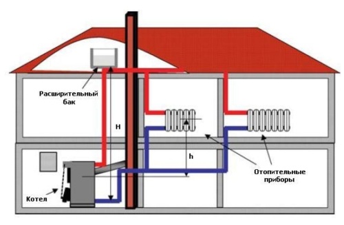 Esquema de circulação de água na caldeira DE-25-24-250GM