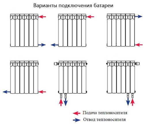 The pros and cons of the battery on the balcony