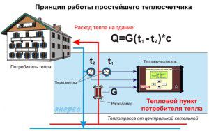 Como fazer aquecimento autônomo em um prédio de apartamentos