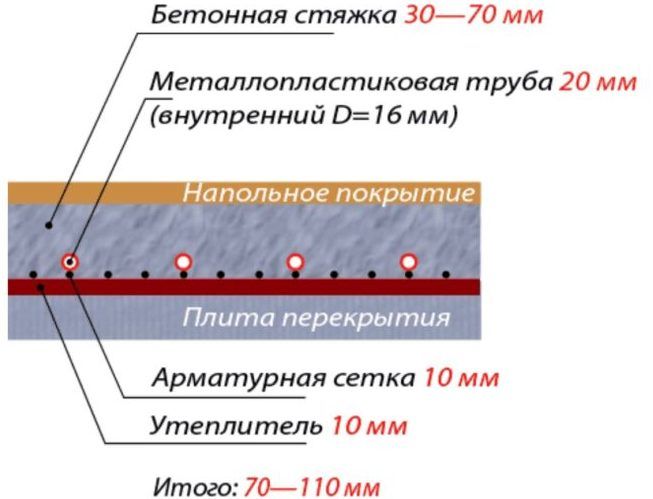 Laminado para piso radiante que é melhor escolher análise de marcações Laminado para piso radiante que é melhor escolher análise de marcações