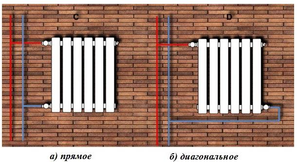 Calcul hidraulic al unui sistem de încălzire cu 2 conducte