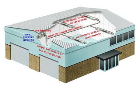 Cálculo independente da potência da caldeira e aquecedores do sistema de aquecimento