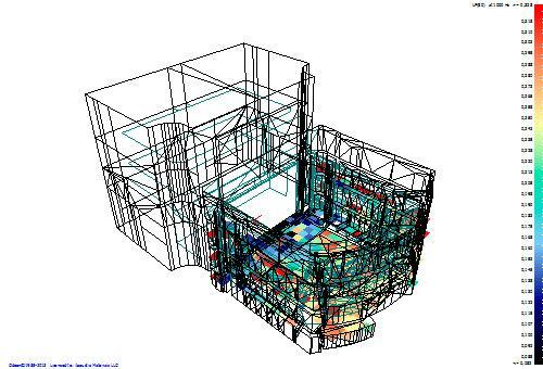 تصميم صوتي. التطوير الصوتي: ما يفعله مهندسو الصوت