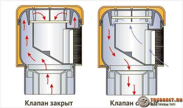 αεριστήρα αποχέτευσης