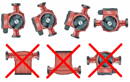 Sistema de aquecimento de circuito combinado