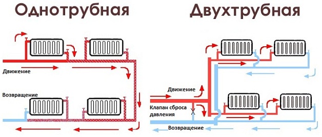 أجهزة التسخين في أنظمة تسخين المياه