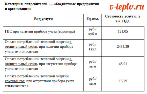 Heat transfer coefficient of the heater