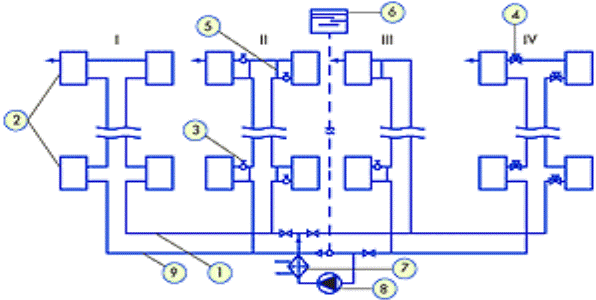 Instruções para proteção do trabalho ao usar aquecedores elétricos