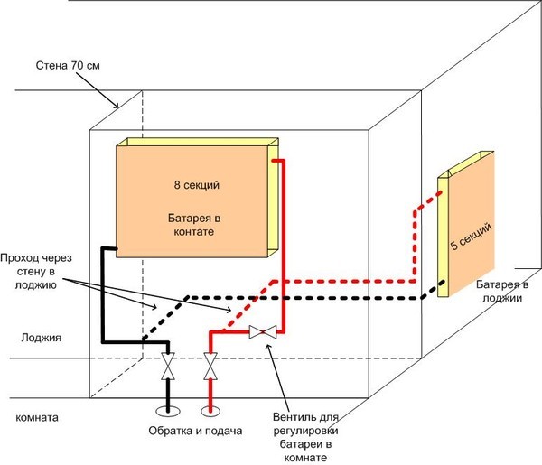 The pros and cons of the battery on the balcony