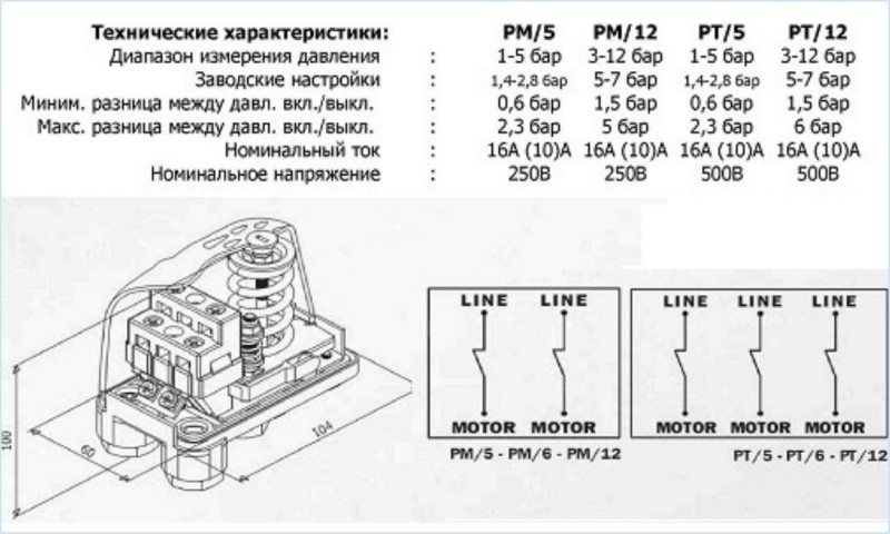 Arduino bmp280, bmp180, bme280 trycksensorer