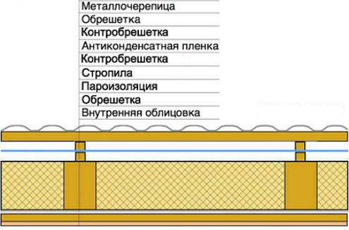 Bullerisolering av metallplattor: implementeringsalternativ