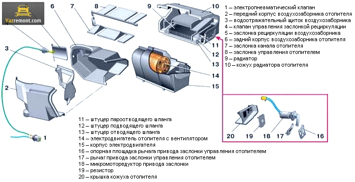 A VAZ tűzhely elektronikus vezérlése, elektronikával foglalkozunk