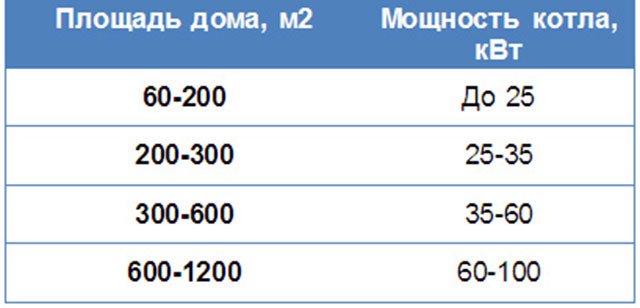 Ποικιλίες συστημάτων θέρμανσης νερού για το σπίτι, σχέδια, σύγκριση