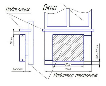 Bottom connection of heating radiators