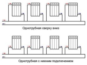 Kā regulēt apkures baterijas