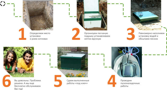 Como escolher uma fossa séptica Biodeca