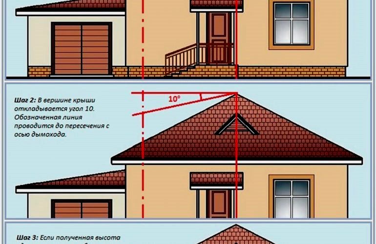 مدونة المجتمعات DIY