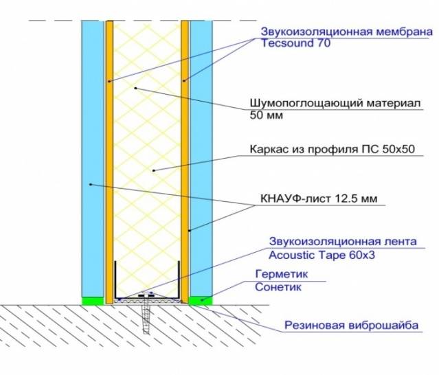 Ηχομόνωση υποστρώματος κάτω από την ταπετσαρία στο διαμέρισμα