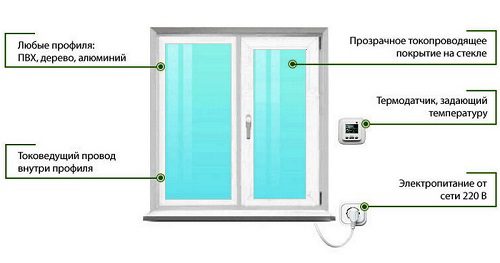 How to fix plastic windows so as not to blow