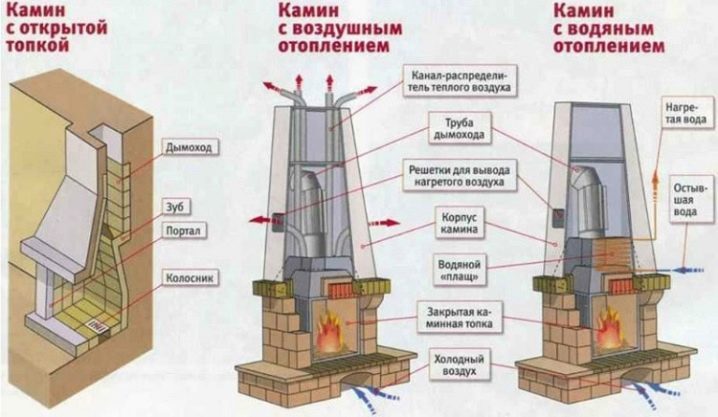 Πόσα τούβλα χρειάζεστε για ένα τζάκι