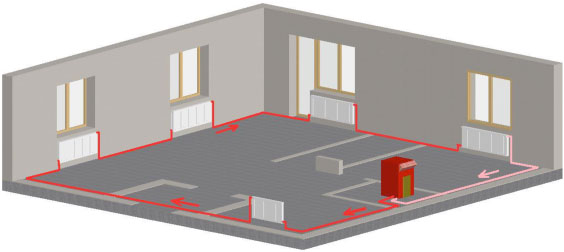 Princípio de operação do sistema de aquecimento por gravidade, elementos, diagramas de fiação