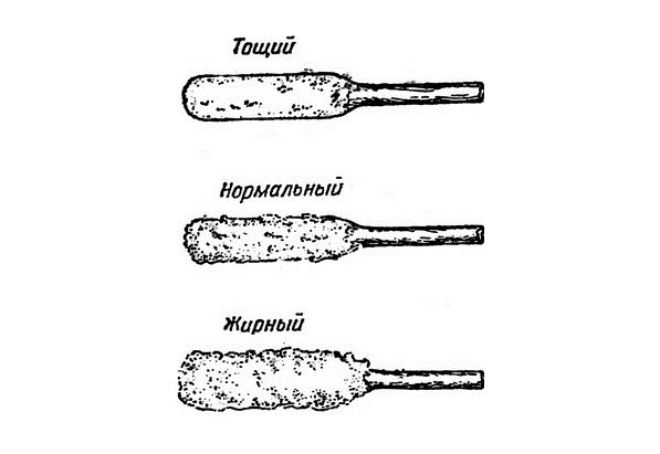 Refractory mixture for laying furnaces