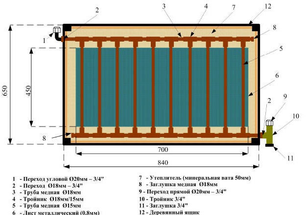 DIY ηλιακός συλλέκτης από άδεια κουτάκια μπύρας