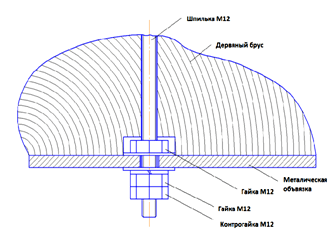 Do I need to insulate a house from a bar 200x200 from the outside or from the inside