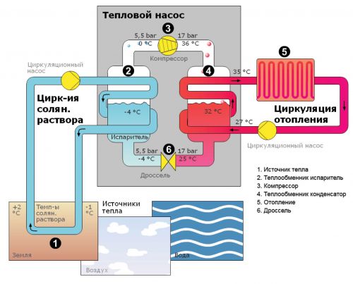 Superfície de aquecimento em ferro fundido cinzento especial