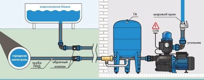 Hur man installerar och ansluter automation till en brunn