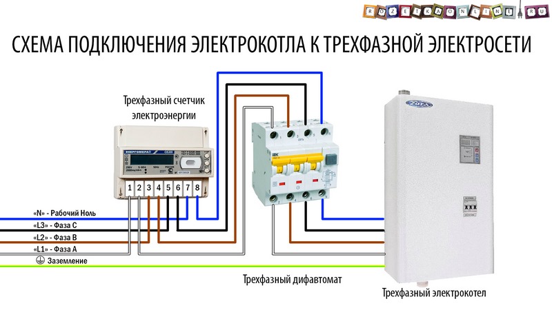 Ce cablu este necesar pentru a conecta casa la o rețea electrică de 15 kW