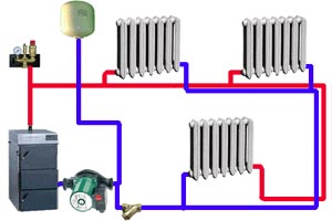 Sistema de aquecimento de circuito combinado