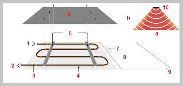 Technology of gas radiant heating systems Download