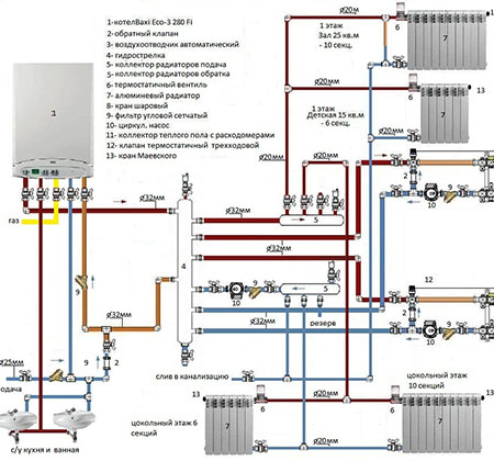 Como é a substituição do refrigerante no sistema de aquecimento de diferentes sistemas de aquecimento