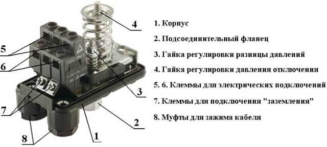 Réglage correct du pressostat d'eau pour la pompe et ses caractéristiques