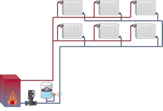 SP 282.1325800.2016 LÄGENHETS VÄRMEFÖRSÖRJNINGSSYSTEM BASERADE PÅ INDIVIDUELLA GASVÄRMEGENERATORER. REGLER FÖR DESIGN OCH ENHETP 282.1325800.2016 LÄGENHETS VÄRMEFÖRSÖRNINGSSYSTEM baserade på INDIVIDUELLA GASVÄRMEGENERATORER. PR-REGLER