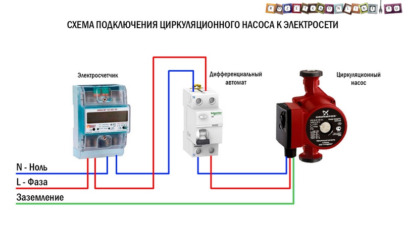 Интелигентно управление на помпата SALUS предлага рентабилно решение