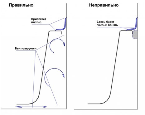 Como fazer uma vedação de banheira com uma parede com suas próprias mãos