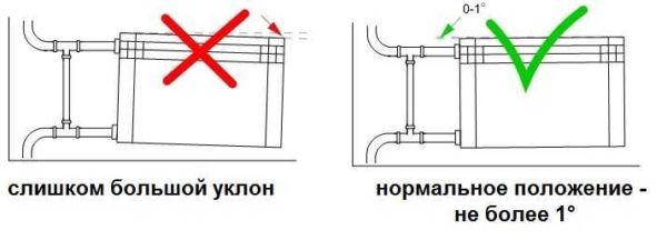 Πώς να συνδέσετε ένα καλοριφέρ θέρμανσης σε σωλήνες πολυπροπυλενίου