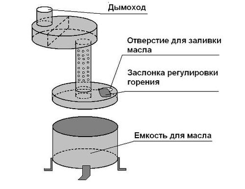 Faça você mesmo desenhos e vídeos do forno Slobozhanka Como fazer um forno Slobozhanka