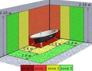 Jacuzzianslutning till elnätet och vattenutsikt från alla håll