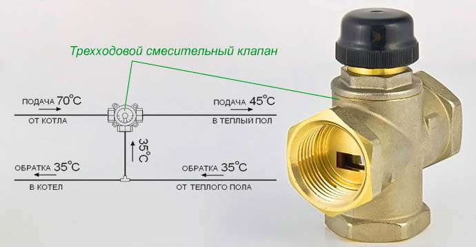 Aquecedor de água para tipos de ventilação de alimentação, dispositivo, visão geral dos modelos