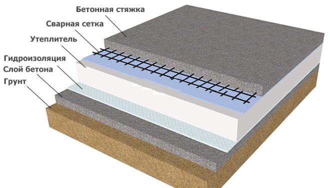 How to insulate a metal garage